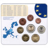 Bundesrepublik Deutschland Offizieller Kurssatz 2004  Einzelplatte mit Euromünzen